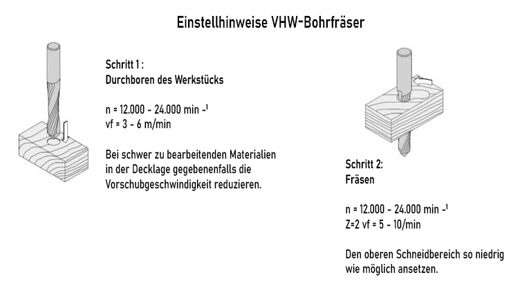 Technische Maßzeichnung des JSO VHW Bohrfräsers mit XD-Coating, inklusive Angabe der Schneidenanzahl (Z=2) sowie exakter Bemaßung von Durchmesser 14 mm, Nutzlänge 42 mm, 80° Spitzenwinkel, Schaft 14 mm und Gesamtlänge 100 mm.