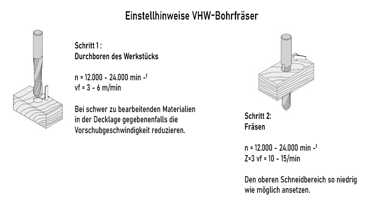 Bohrfräser mit 80° Bohreranschliff und Schruppzahnung VHW | Ø 16 x 73 mm | Rechtslauf/Rechtsdrall | S 16 | GL 140 mm