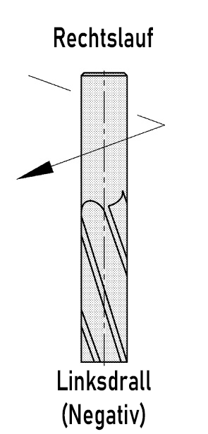 JSO VHW Einzahn-Schaftfräser mit Linksdrall im CNC-Einsatz beim ausrissfreien Formatieren einer dünnen, beschichteten Holzplatte im Nesting-Verfahren.